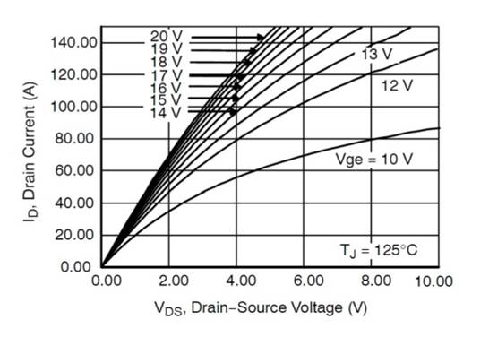 SiC MOSFET功率?？槭强焖俪涞缬τ玫睦硐胙≡? width=