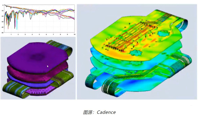 如何轻松完成刚柔结合 PCB 弯曲的电磁分析？