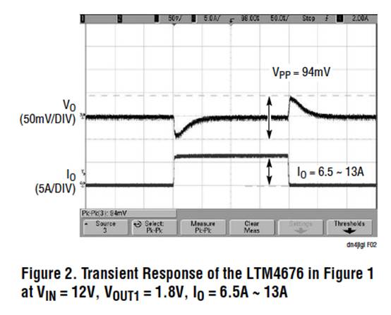 具有数字接口的双 13A μModule 稳压器，用于远程监控和控制电源