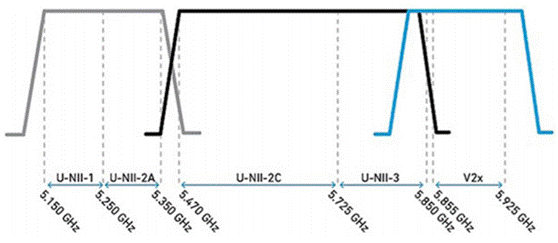 合理避让：支持无缝通信、无干扰的车对万物设计