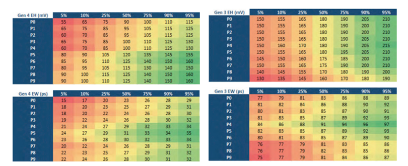 使用TMT4 PCIe性能综合测试仪创建PCIe参考模板 使用TMT4 PCIe性能综合测试仪创建PCIe参考模板