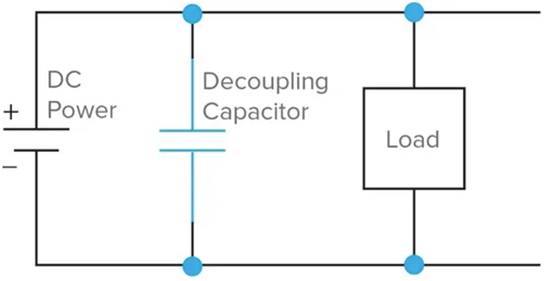 什么是去耦电容器？