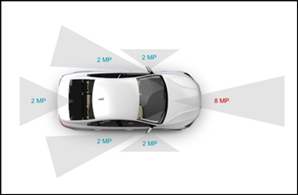 如何在 3DICC 中基于虚拟原型实现多芯片架构探索