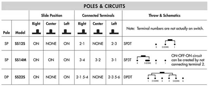 超小型滑动开关的选择及使用