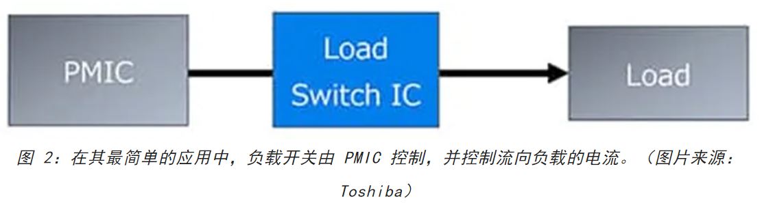 电源轨难管理？试试这些新型的负载开关 IC！