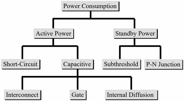 如何利用低功耗设计技术实现超大规模集成电路（VLSI）的电源完整性？