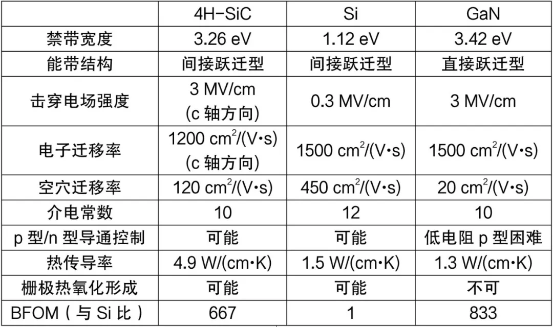 第4讲：SiC的物理特性