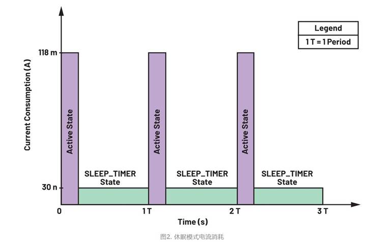 集成开关控制器如何提升系统能效？