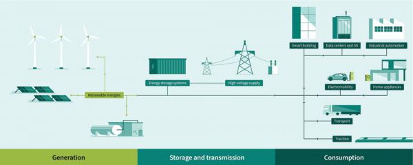 迈向更绿色的未来:GaN技术的变革性影响 迈向更绿色的未来:GaN技术的变革性影响
