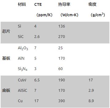 基于SiC的高电压电池断开开关的设计注意事项