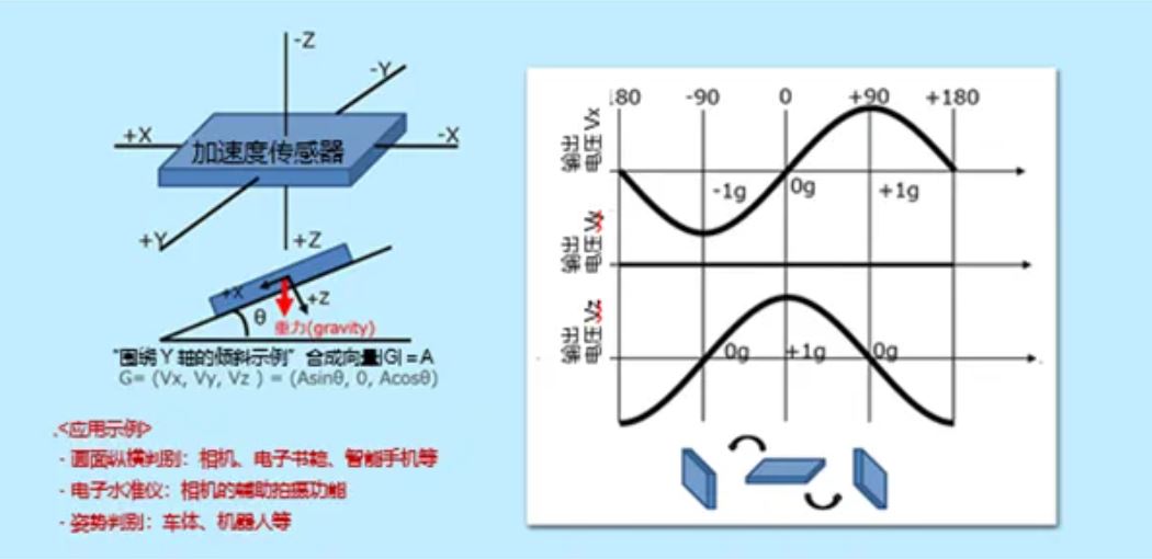 加速度传感器的工作原理