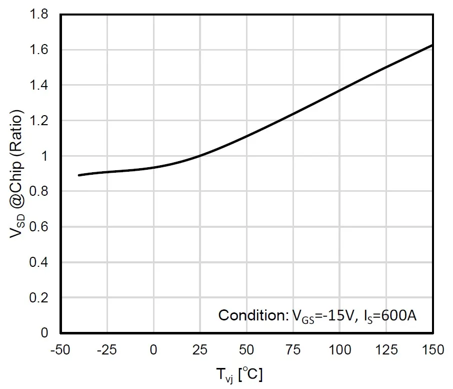 第16讲：SiC SBD的特性