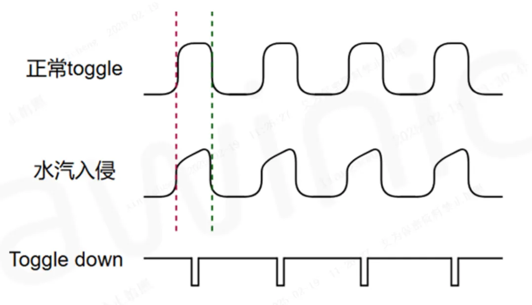 Type-C端口水汽检测(LPD)技术介绍 Type-C端口水汽检测(LPD)技术介绍