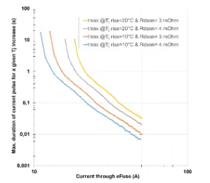 电子保险丝选型要点全解析