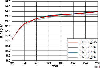 超精密机器人动态性能跃升的核心密码：先进电流电压检测赋能纳米级运动控制