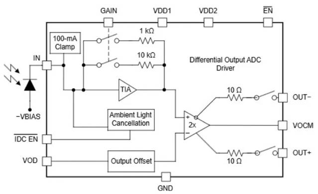 激光雷达如何破解自动驾驶“视觉困境”？