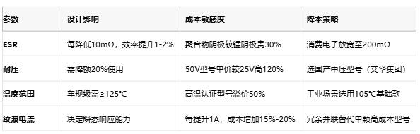 聚合物电容全景解析:从纳米结构到千亿市场的国产突围战 聚合物电容全景解析:从纳米结构到千亿市场的国产突围战