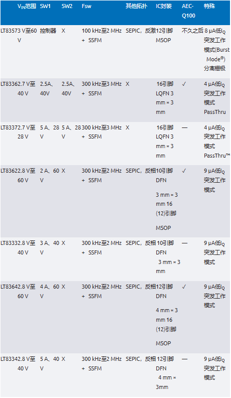 EMI不再是难题！高压异步升压控制器的降辐射实战指南