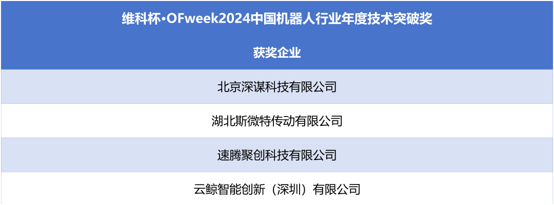 荣耀时刻！维科杯·OFweek 2024中国机器人行业年度评选获奖榜单盛大揭晓