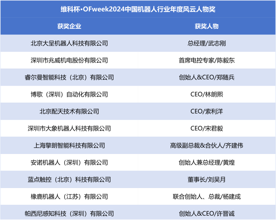 荣耀时刻！维科杯·OFweek 2024中国机器人行业年度评选获奖榜单盛大揭晓