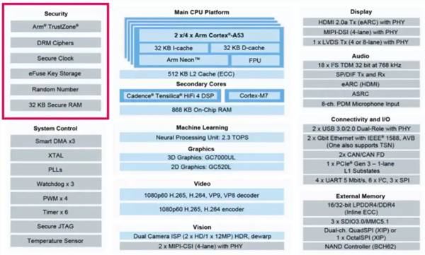 如何破解边缘计算安全难题?