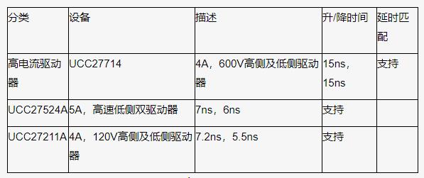 如何以更低的功率输入得到更高的功率输出？
