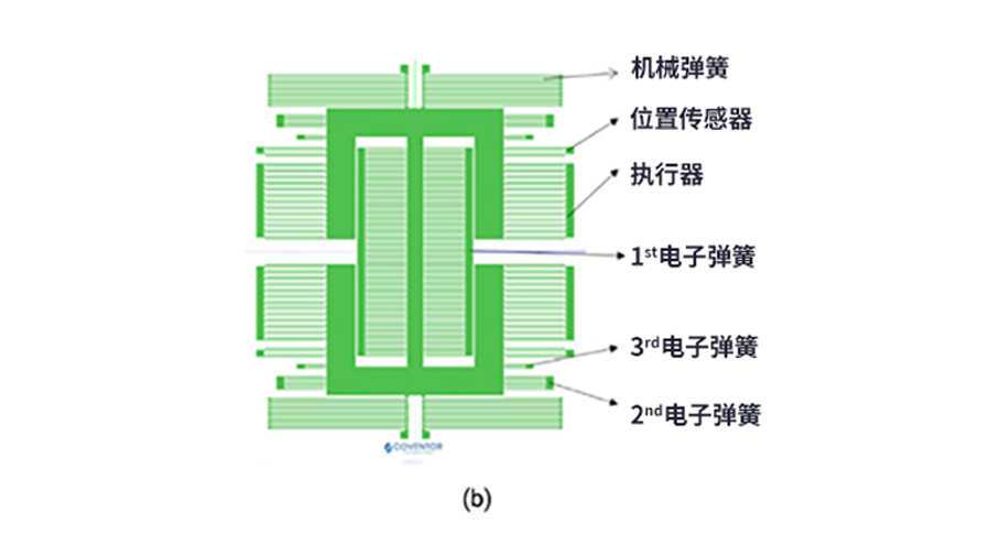 涨知识了！MEMS也可以用来监测地震