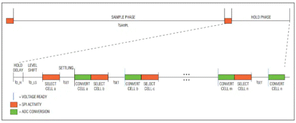 电池管理和连接器对电动汽车竟如此重要 电池管理和连接器对电动汽车竟如此重要