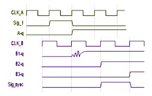 用于多时钟域 SoC 和 FPGA 的同步器技术