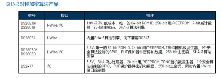 一文了解ADI安全认证芯片在医疗配件中的应用