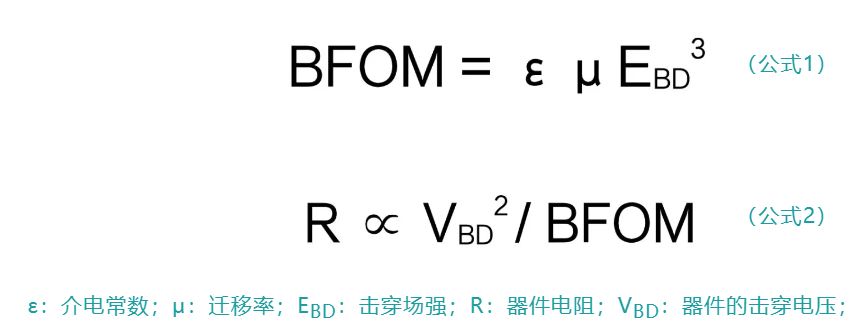 第4讲：SiC的物理特性