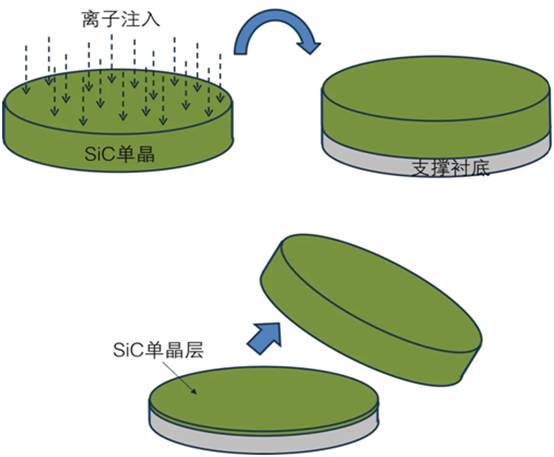 第7讲：SiC单晶衬底加工技术