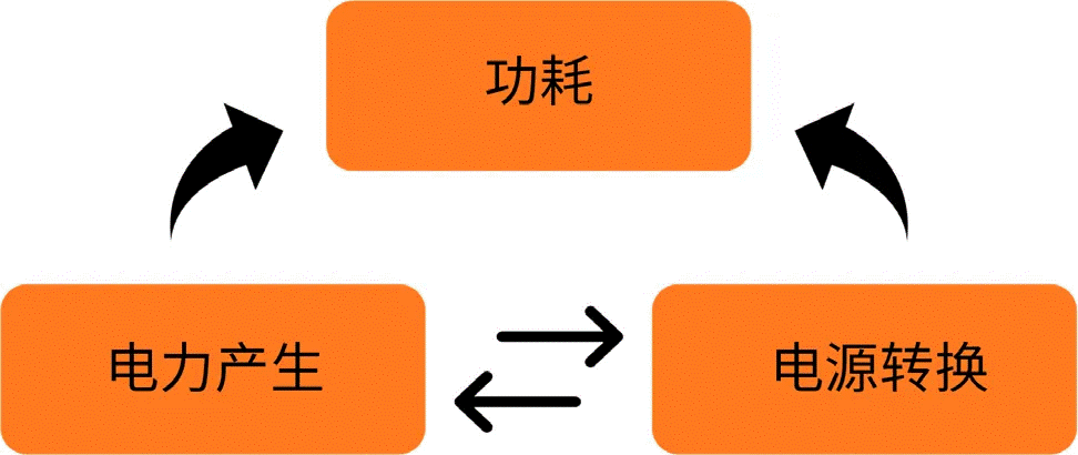 关于汽车48V电气架构，这些趋势值得了解