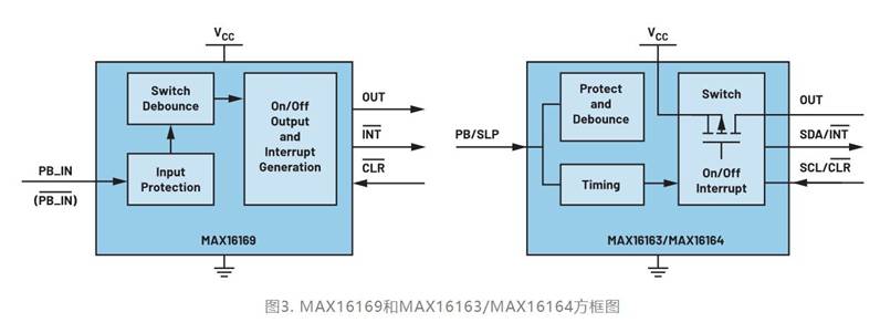 集成开关控制器如何提升系统能效？