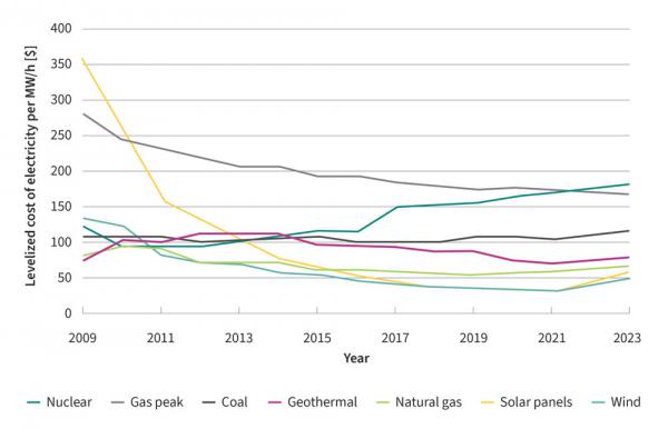 迈向更绿色的未来:GaN技术的变革性影响 迈向更绿色的未来:GaN技术的变革性影响