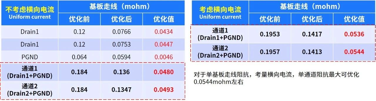 迎刃而解——华大九天Polas利器应对功率设计挑战