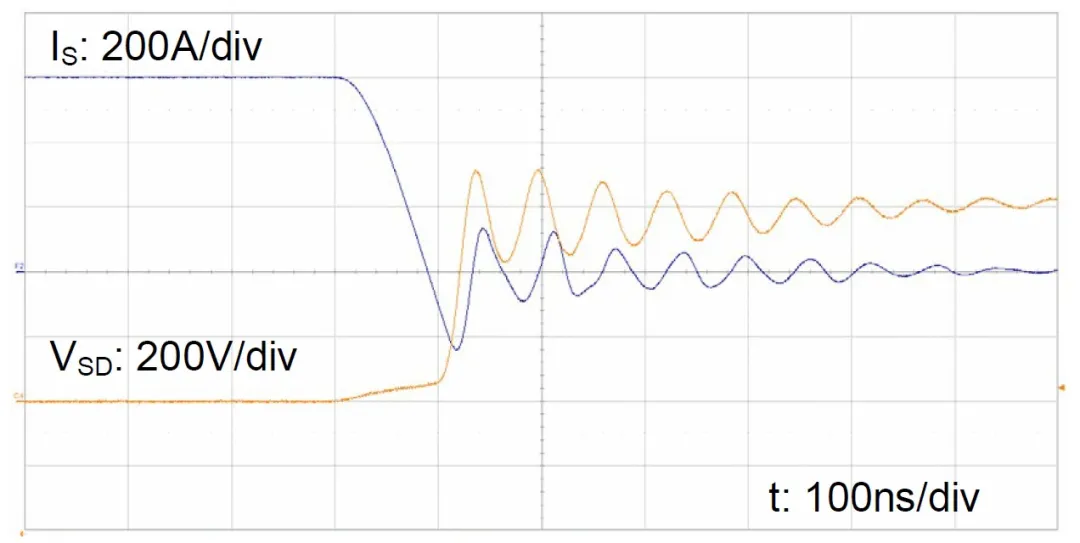 第16讲：SiC SBD的特性