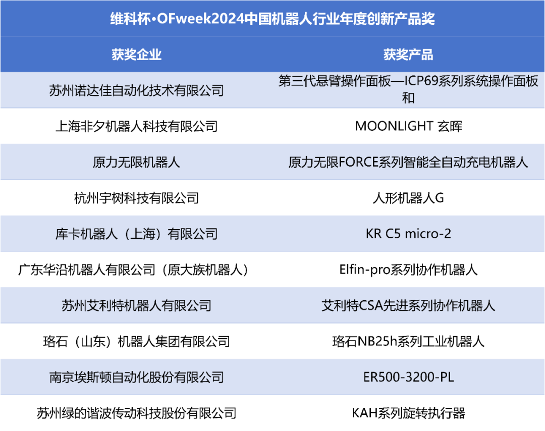 荣耀时刻！维科杯·OFweek 2024中国机器人行业年度评选获奖榜单盛大揭晓