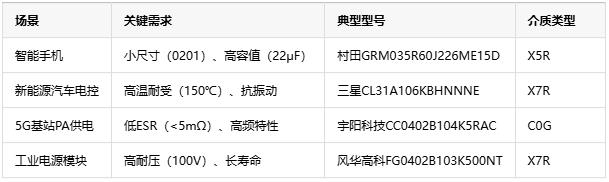 独石电容技术全景解析——从成本到选型的工程实践指南