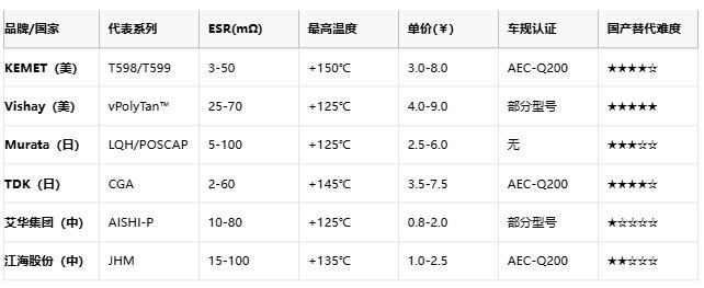 聚合物电容全景解析:从纳米结构到千亿市场的国产突围战 聚合物电容全景解析:从纳米结构到千亿市场的国产突围战