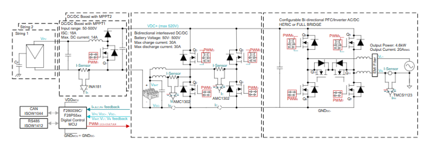 从IGBT到GaN:10kW串式逆变器设计的关键要点与性能优势解析 从IGBT到GaN:10kW串式逆变器设计的关键要点与性能优势解析