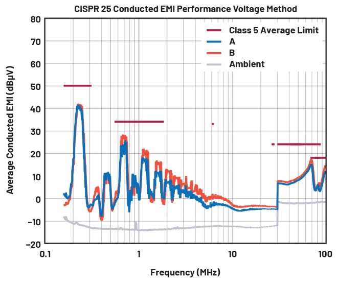 EMI不再是难题！高压异步升压控制器的降辐射实战指南