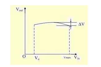 低压差稳压器LDO的基本原理与主要参数 低压差稳压器LDO的基本原理与主要参数