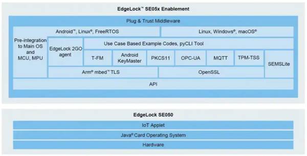 如何破解边缘计算安全难题?