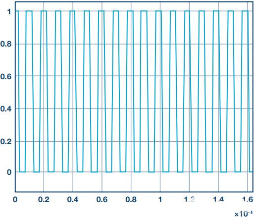 电源转换应用控制算法的快速原型设计和部署
