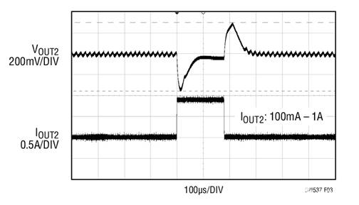 17V输入、双通道1A输出同步降压型稳压器具有超低静态电流