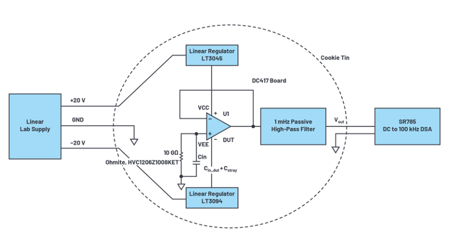 深入了解FET输入放大器中的电流噪声