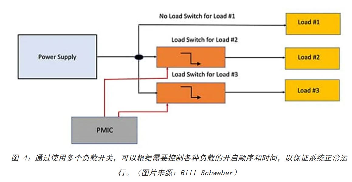电源轨难管理？试试这些新型的负载开关 IC！