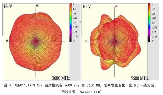 既要支持5G 频带又要支持传统频带？你需要一个这样的天线！