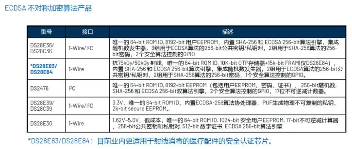 一文了解ADI安全认证芯片在医疗配件中的应用
